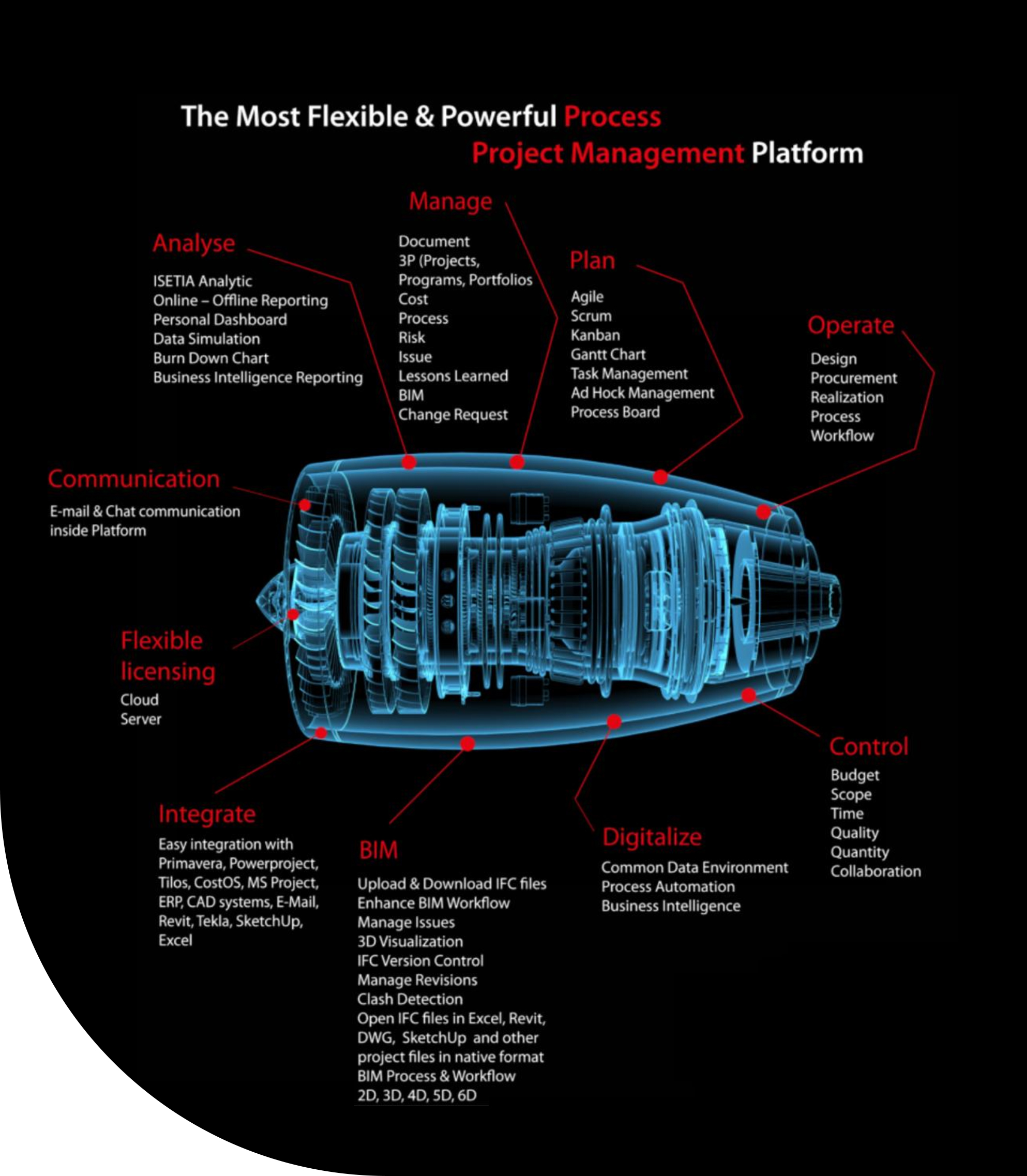 Spatial Technology Limited